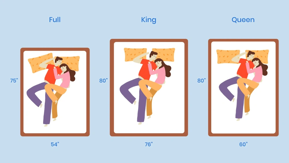 Best Bed Size for Couples: Ultimate Guide to Comfortable Mattress Choices